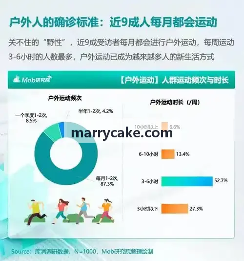 PG国际减脂塑形跟踪案例